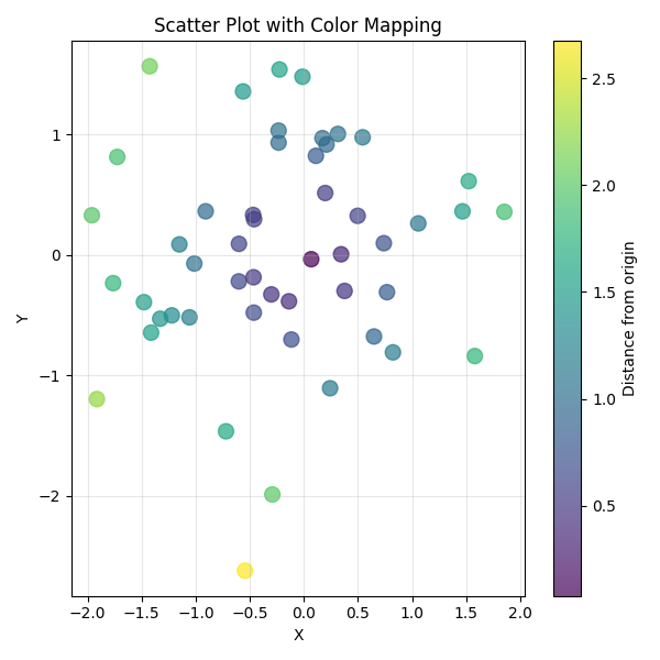 Scatter Plot with Color Mapping