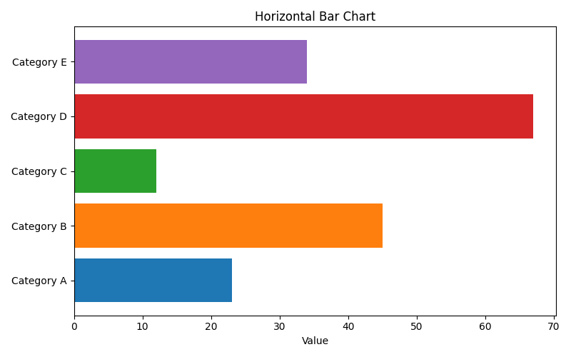 Horizontal Bar Chart