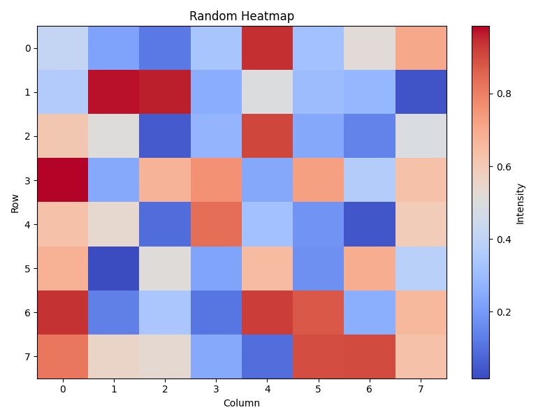 Random Heatmap